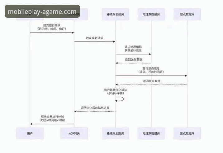 爱游戏APP下载 创新探索者实测:爱游戏APP下载全流程实战经验与使用心得